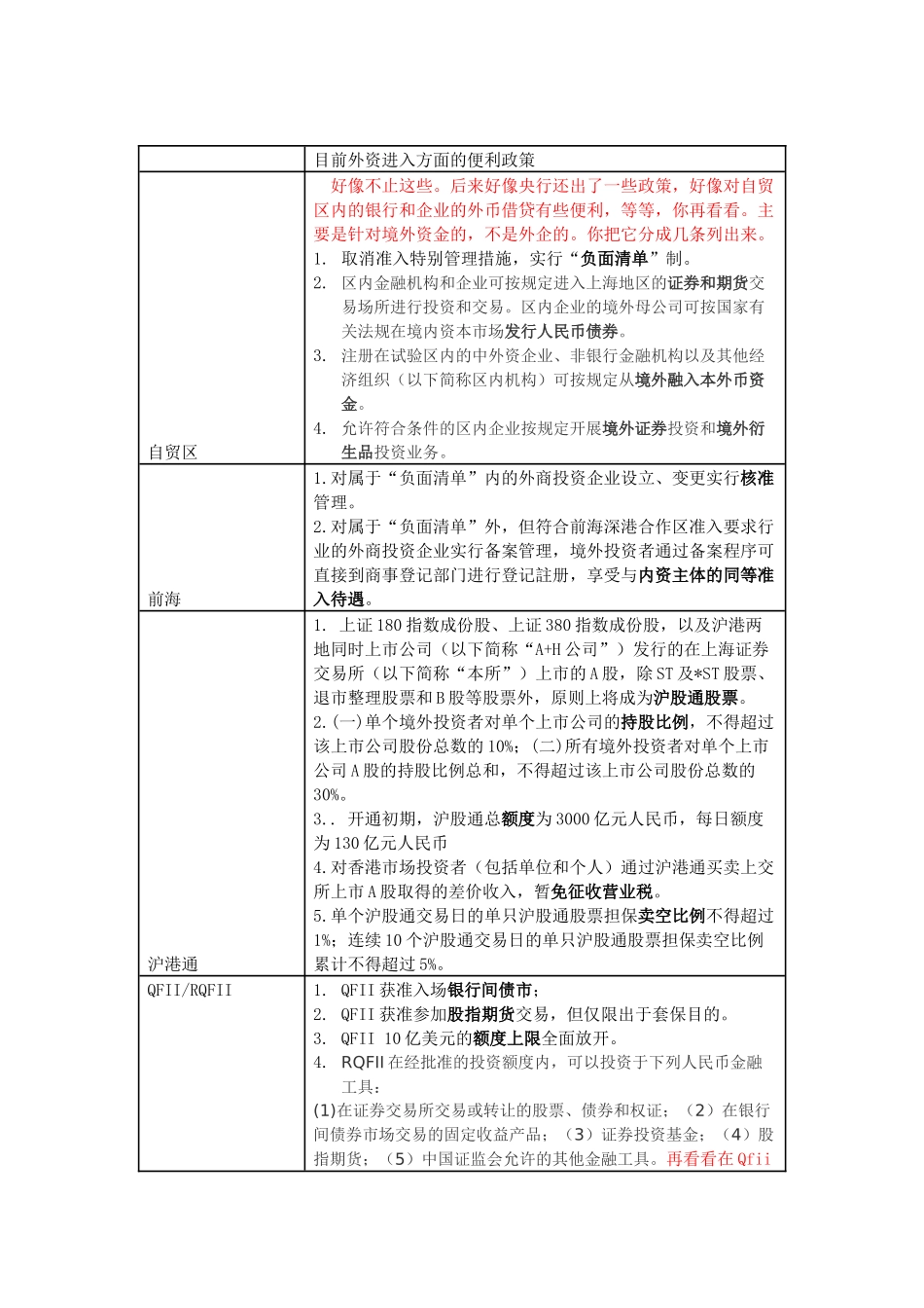 外资进入便利政策_第1页