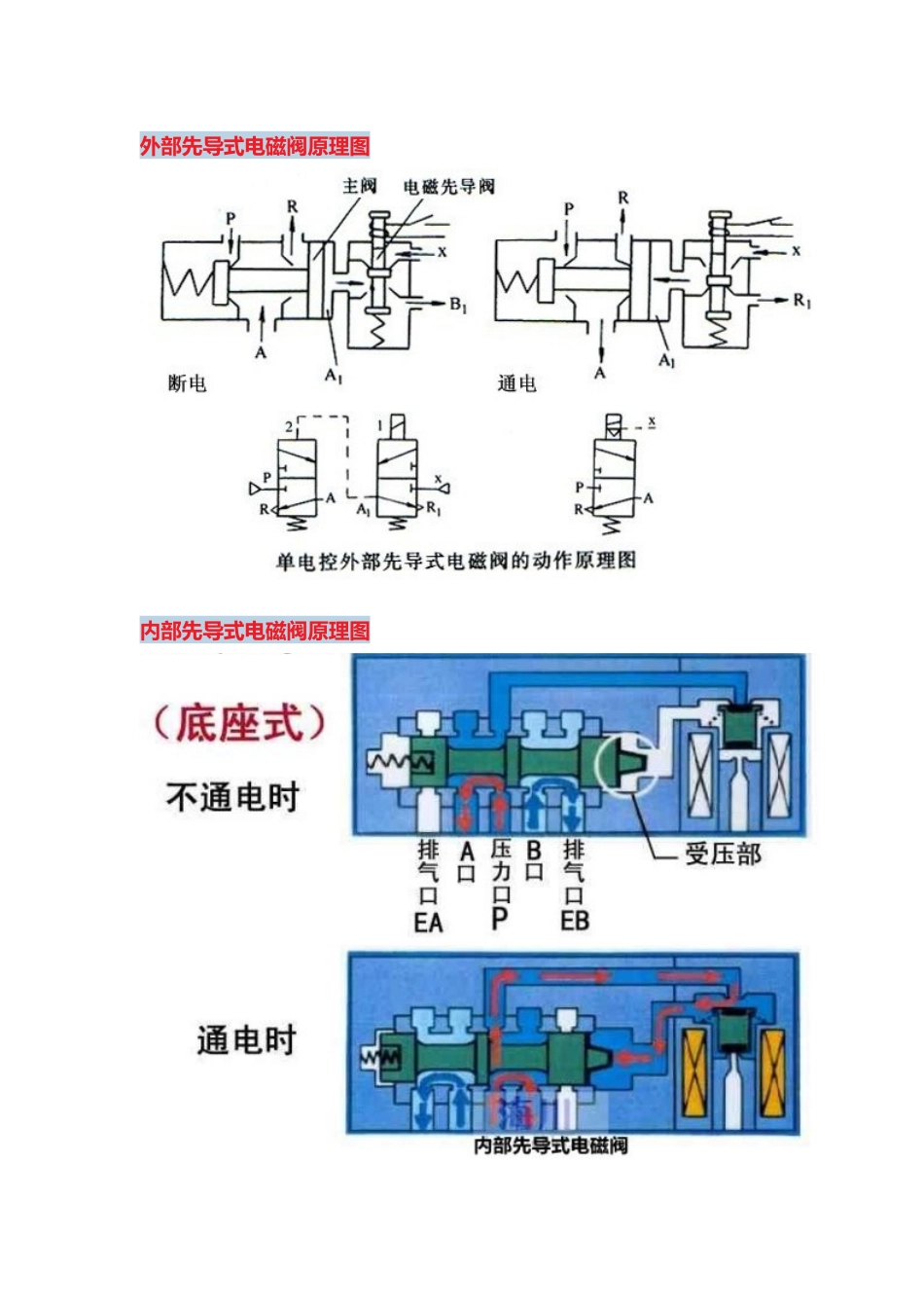 外部先导和内部先导_第1页