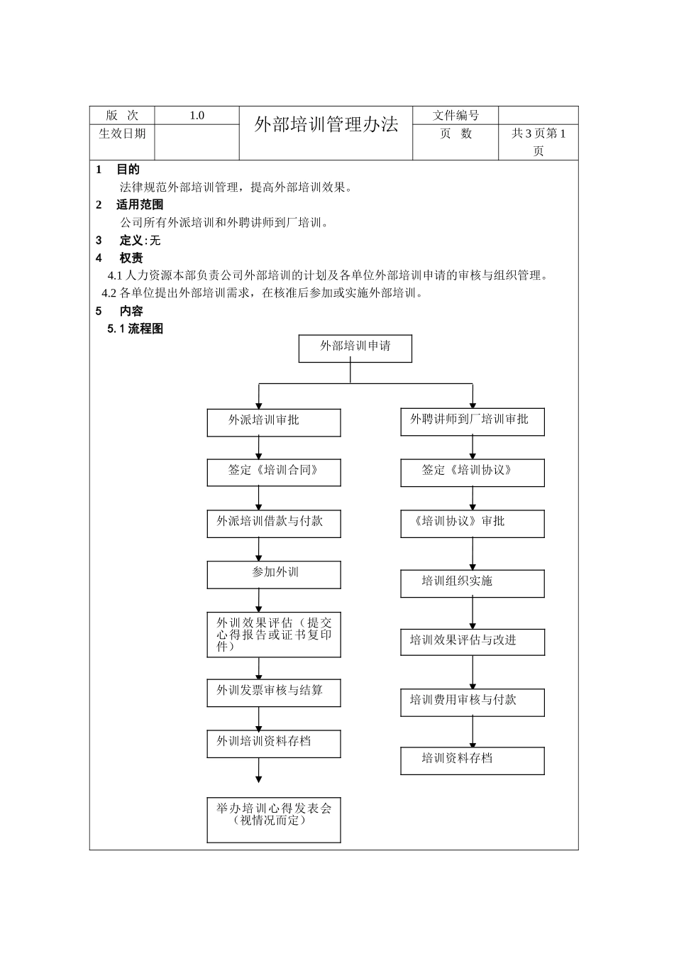 外部培训管理办法_第2页