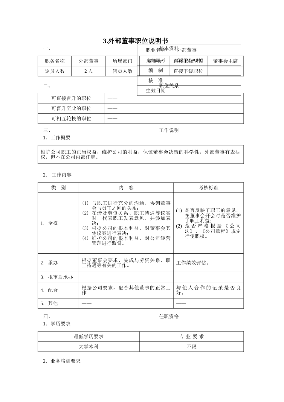 外部董事职位说明书_第1页