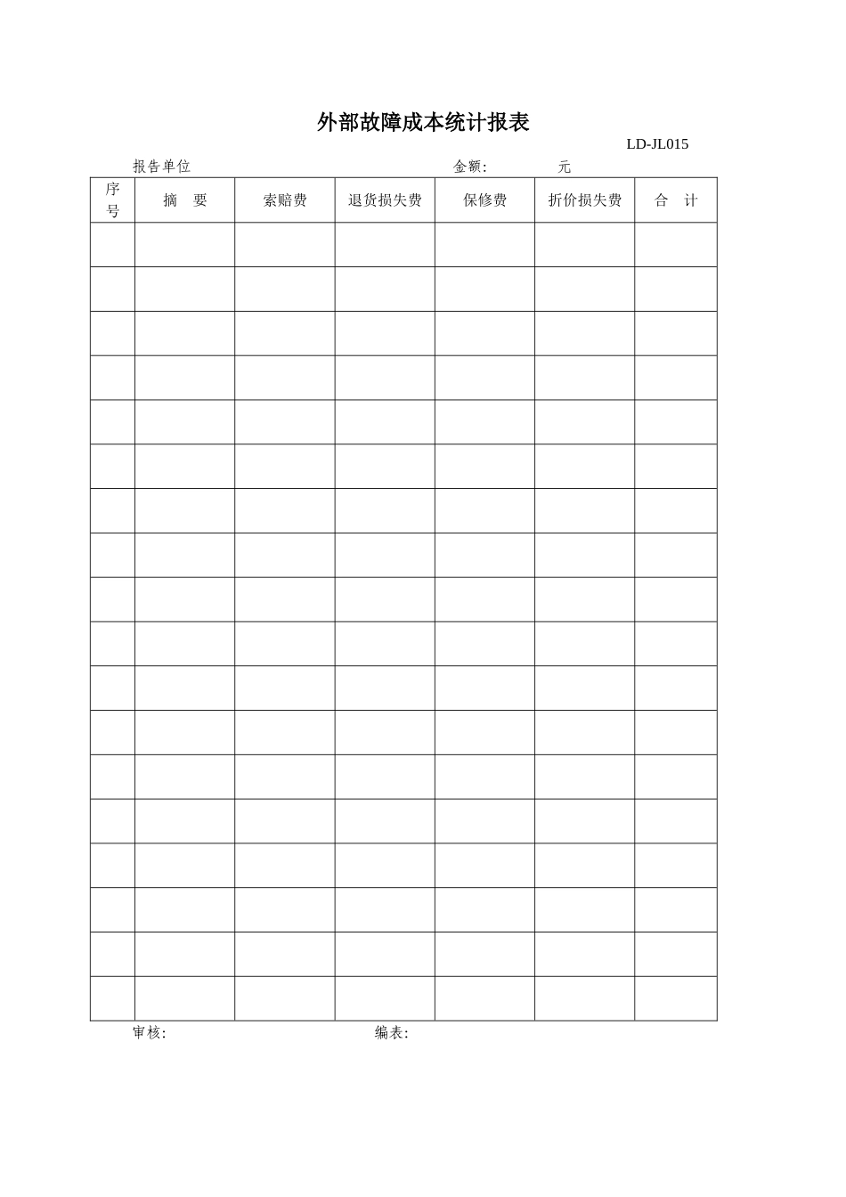 外部故障成本统计报表_第1页
