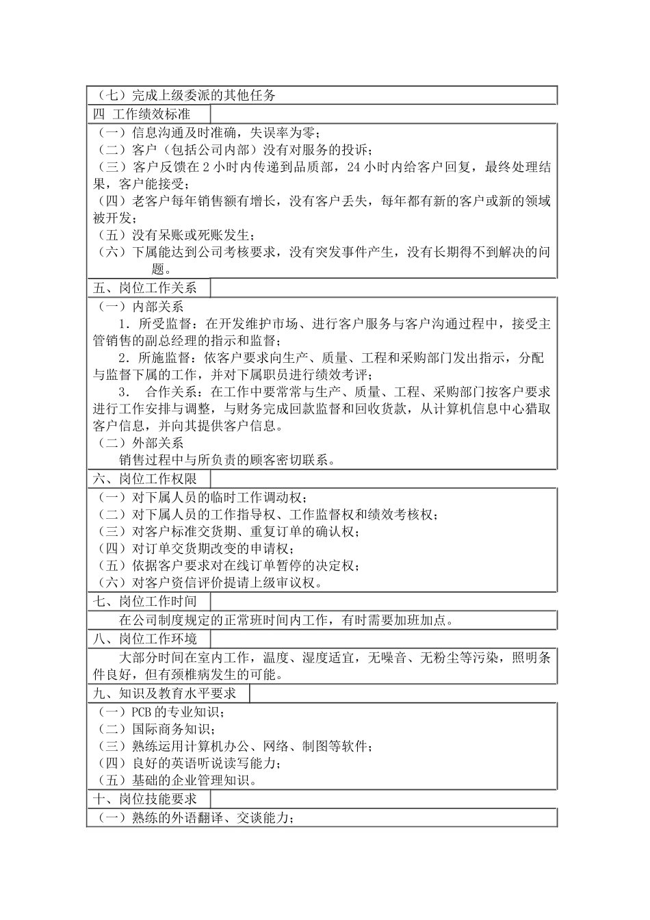 外销主管岗位工作说明书_第2页