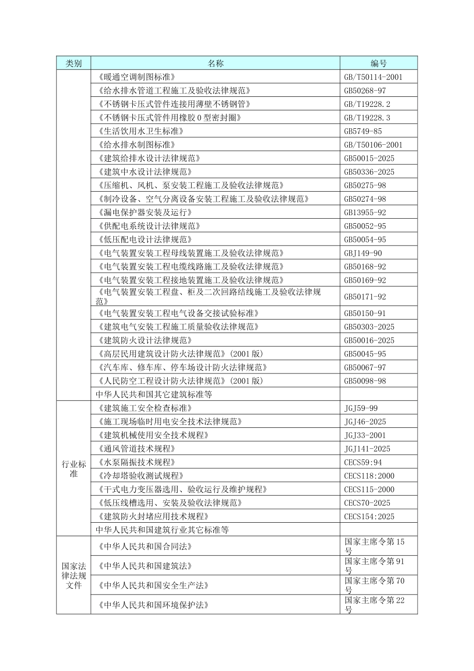 多功能国际会展中心施工组织设计_第2页