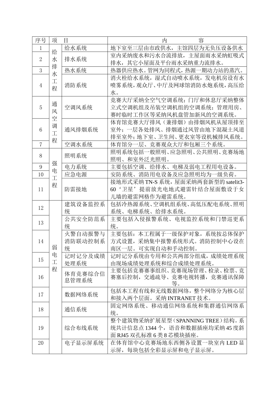 多层体育馆工程进度管理方案_第3页