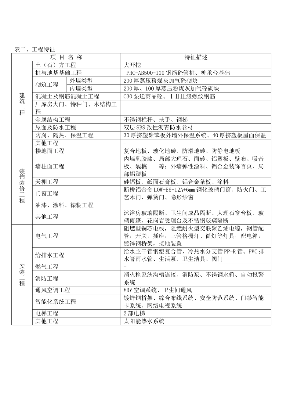 多层办公楼建安工程造价指标分析_第2页