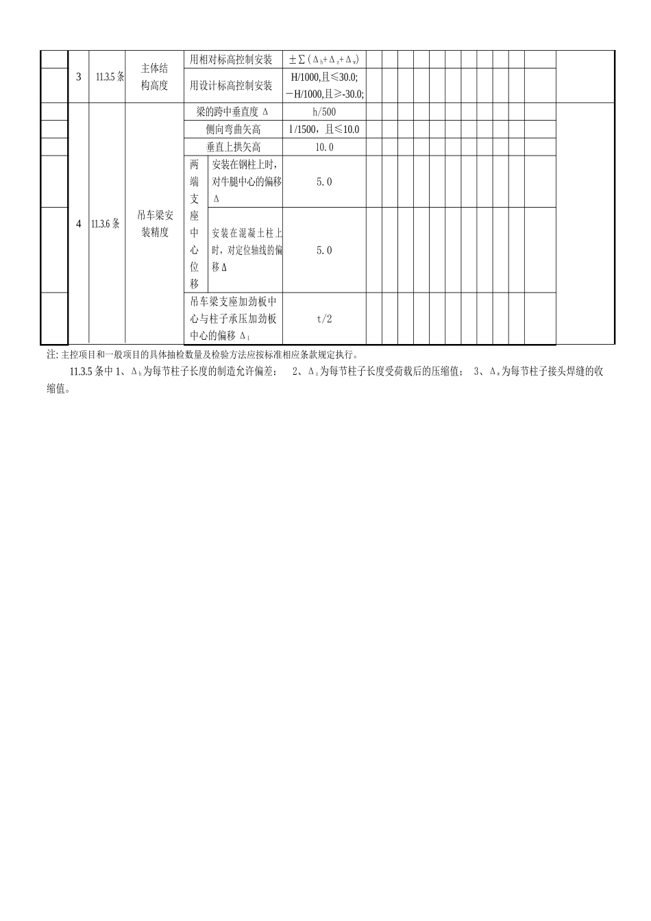 多层及高层钢结构安装工程_第2页