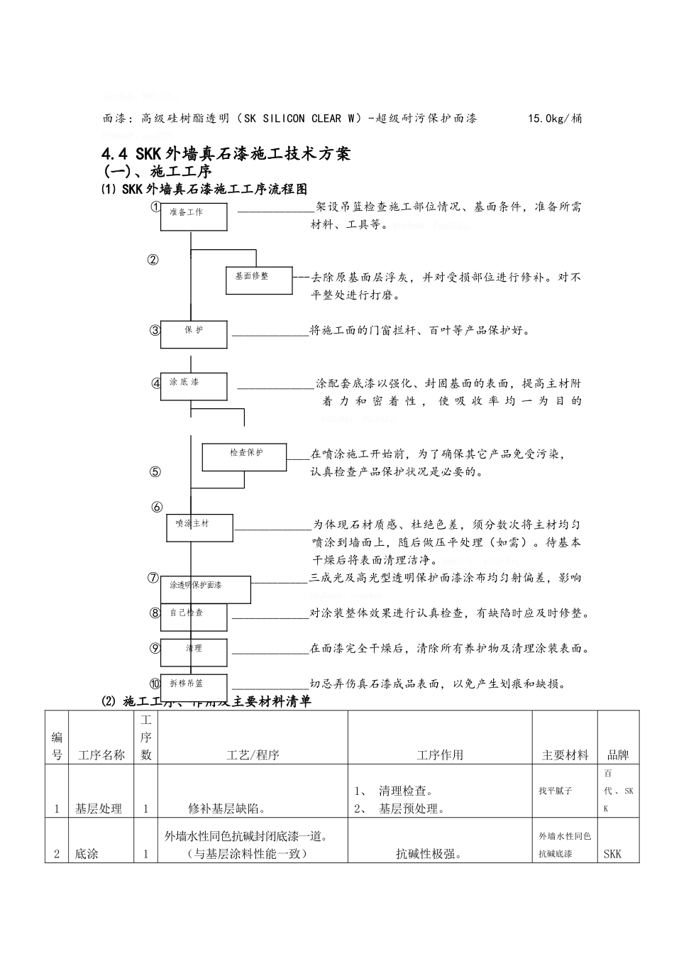 多彩真石漆施工方案_第3页