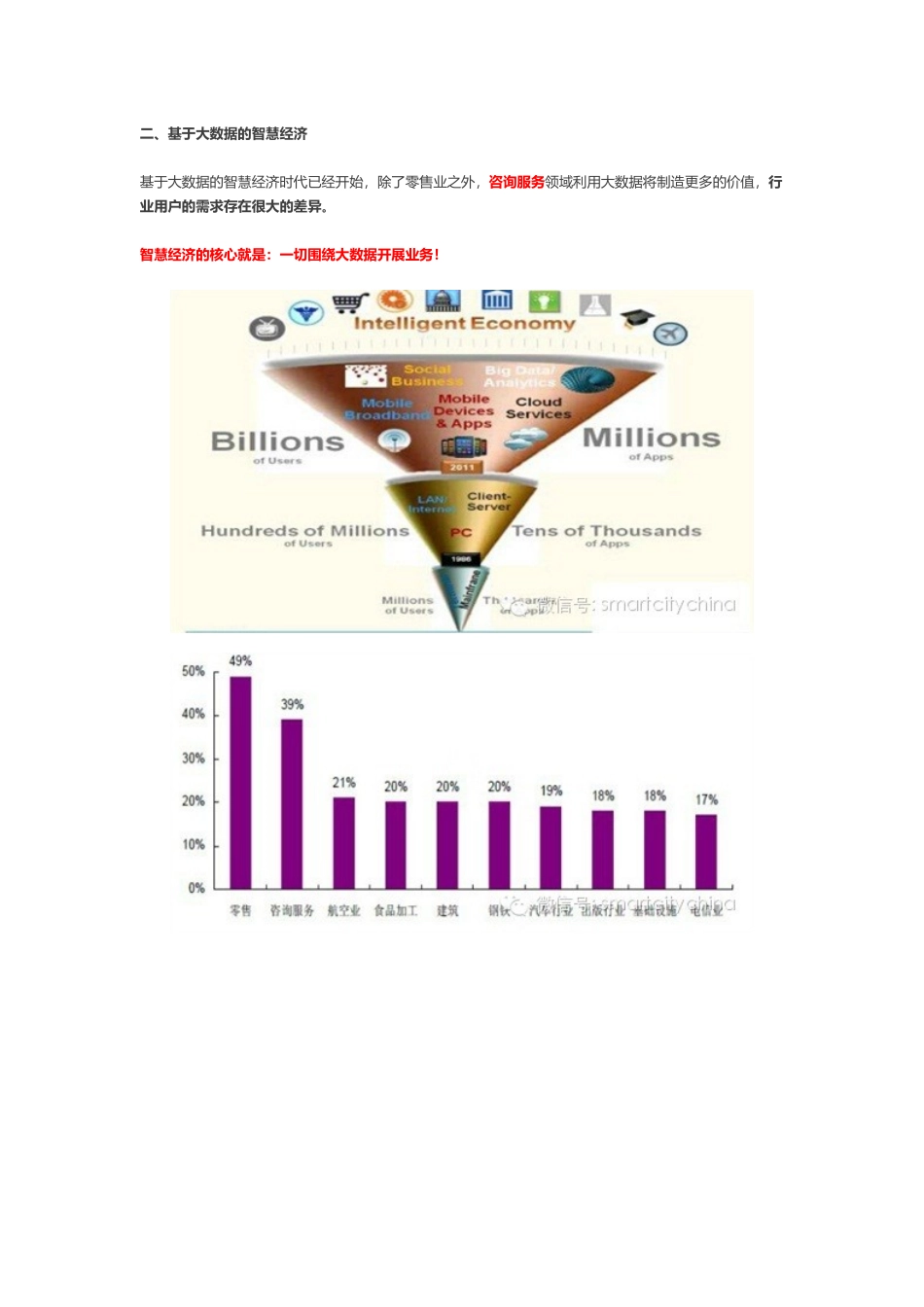 多屏互动大数据可视化呈现平台建设“大考”系统集成商_第3页