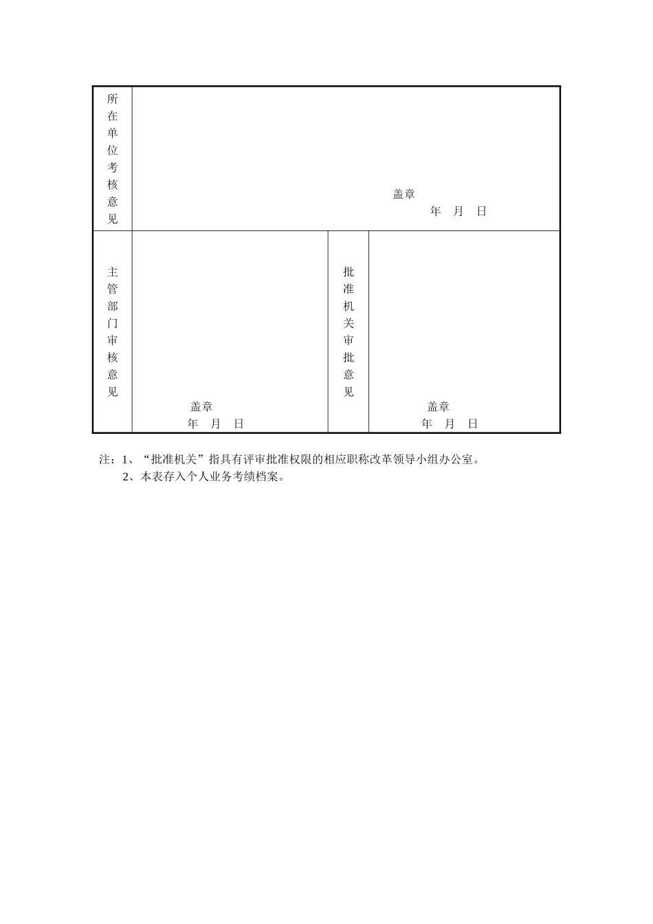 大中专毕业确定专业技术职务任资格审批表_第2页