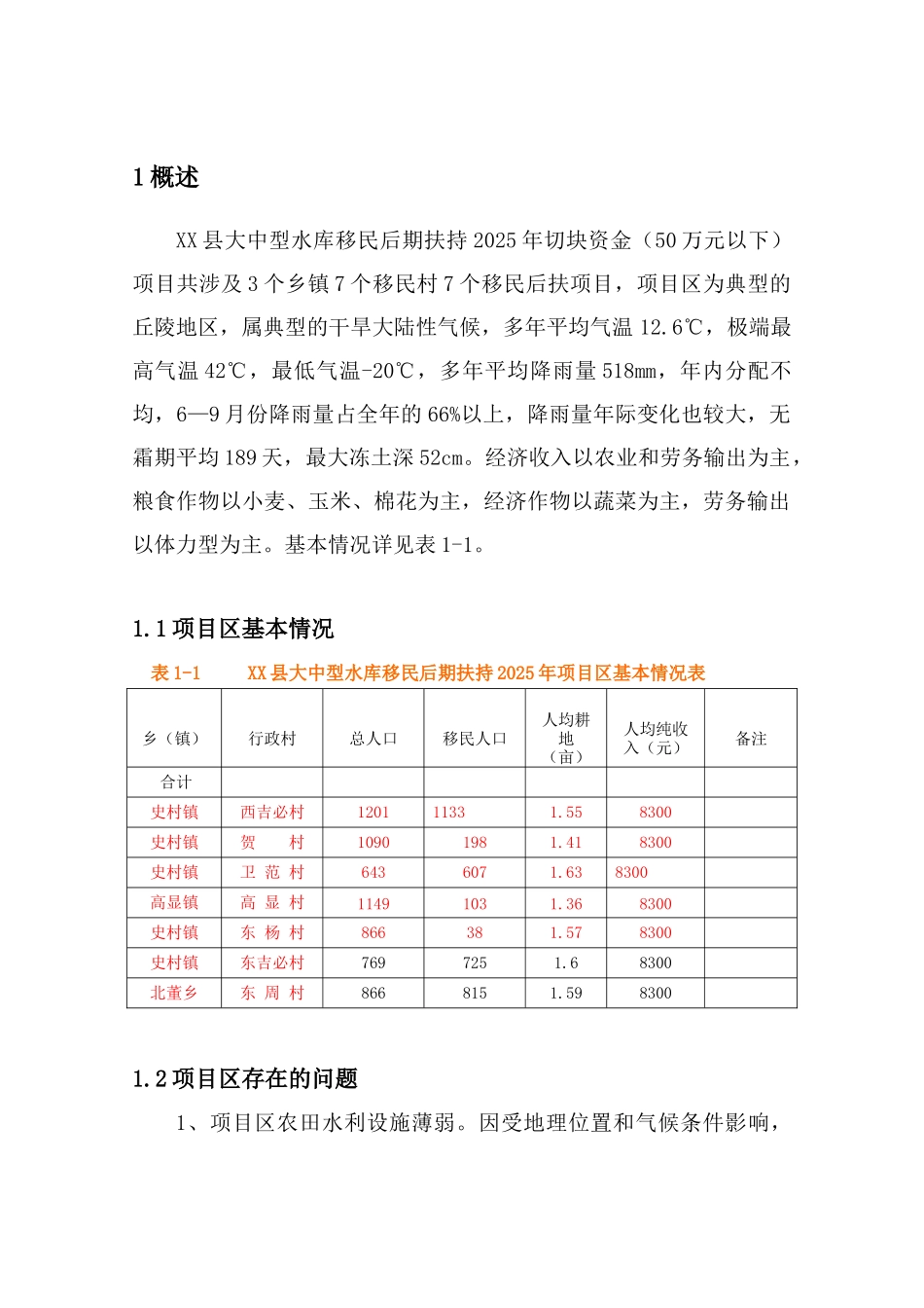大中型水库移民后期扶持项目投资预算方案_第3页