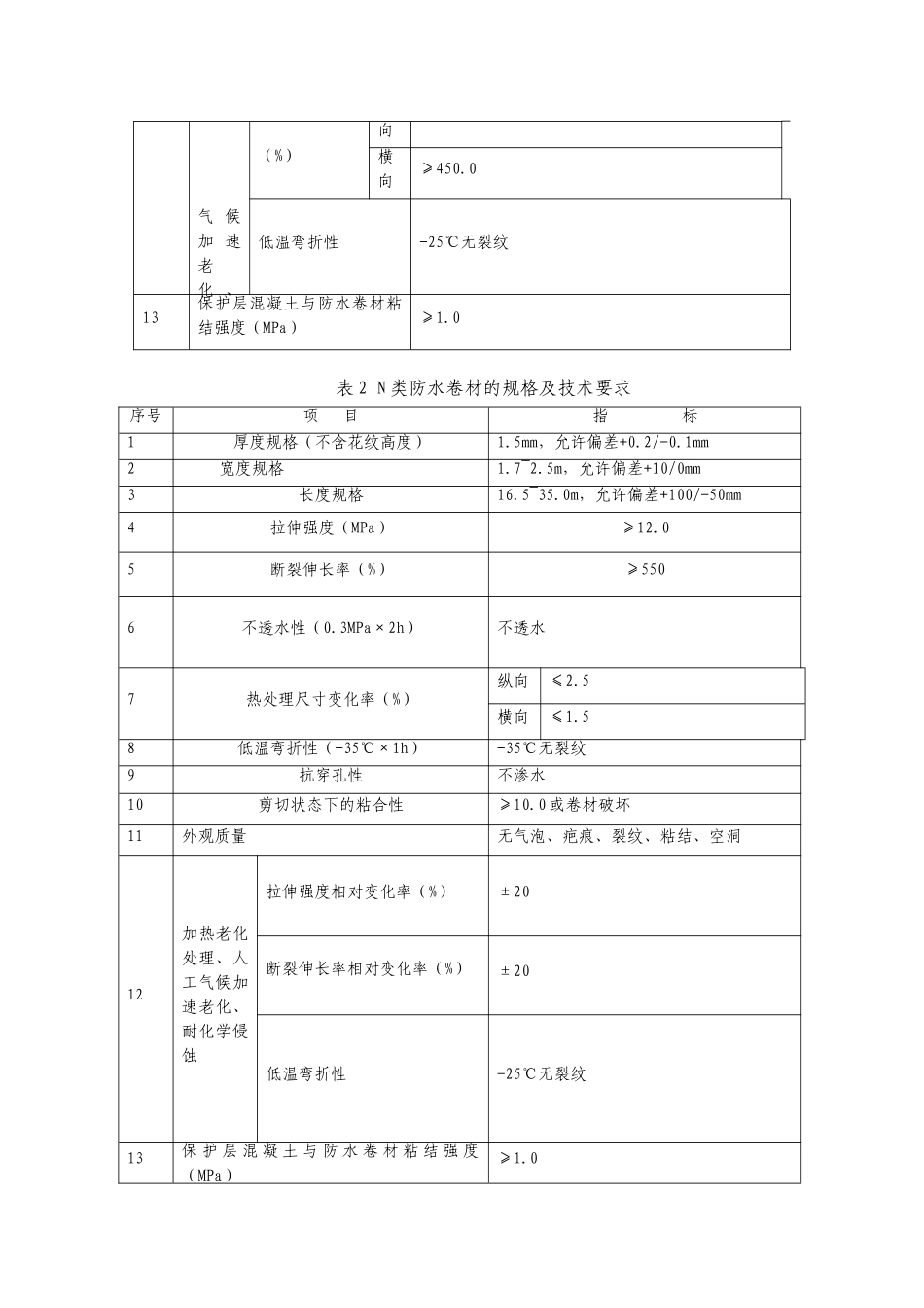 大中小桥墩台顶防水施工作业指导书_第3页