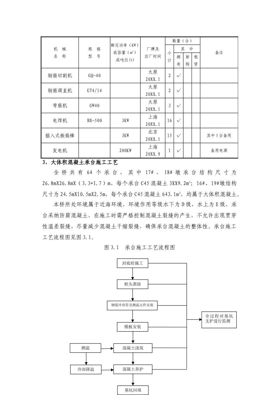 大体积承台混凝土施工方案_第2页