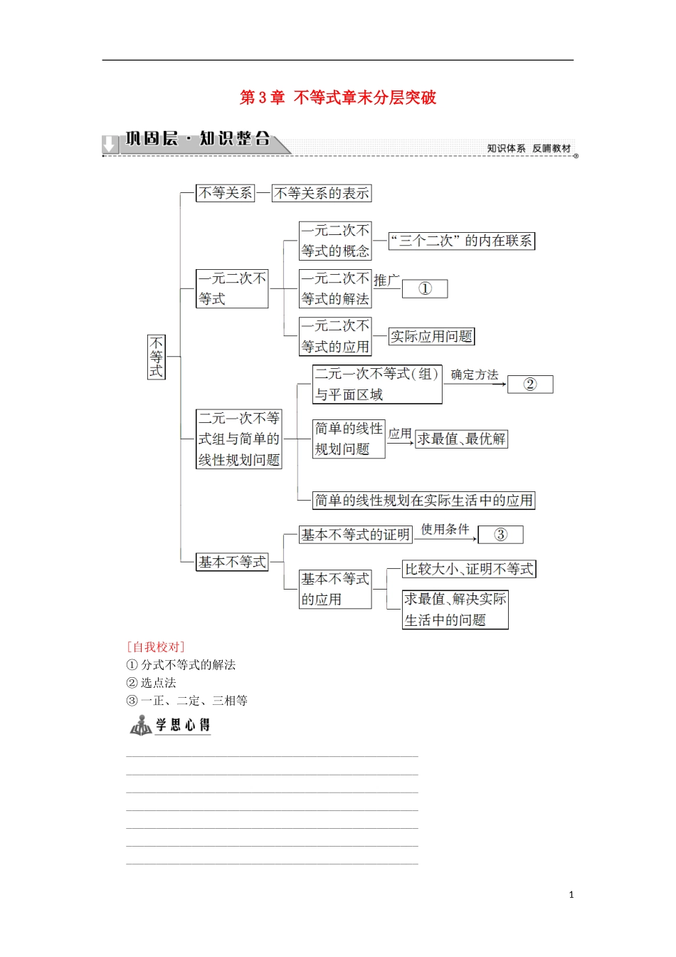 高中数学 第3章 不等式章末分层突破3学案 苏教版必修5-苏教版高中必修5数学学案_第1页
