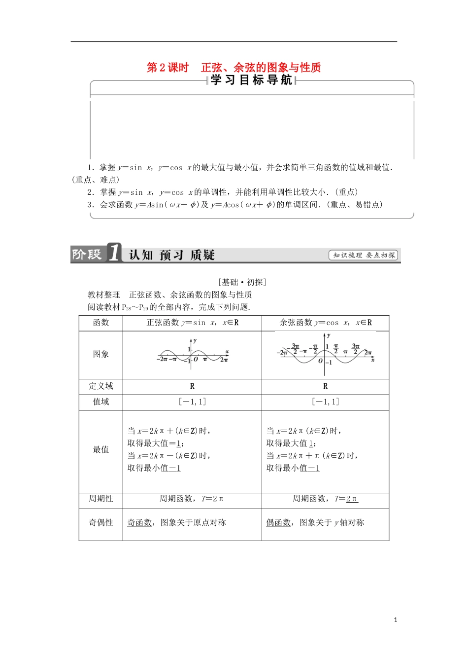 高中数学 第1章 三角函数 1.3.2.2 正弦、余弦的图象与性质学案 苏教版必修4-苏教版高中必修4数学学案_第1页