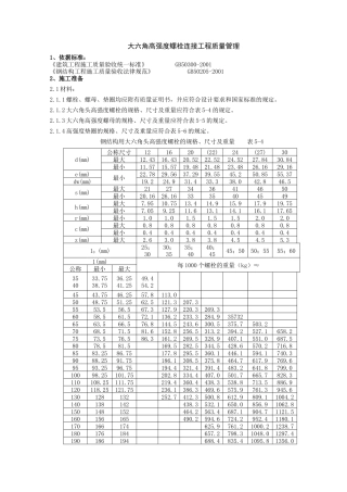 大六角高强度螺栓连接分项工程质量管理-secret