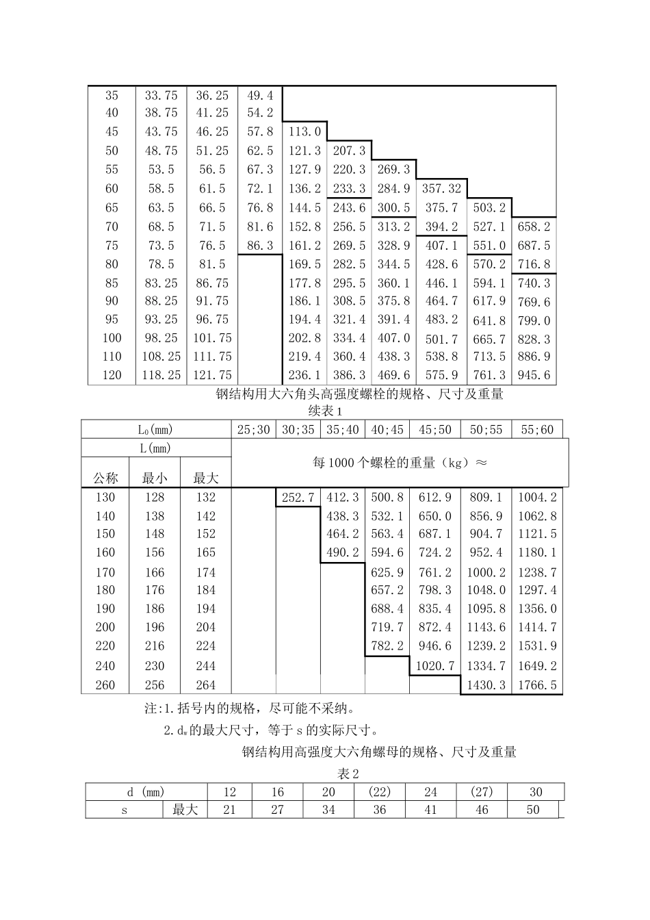 大六角型高强度螺栓安装施工工艺_第2页