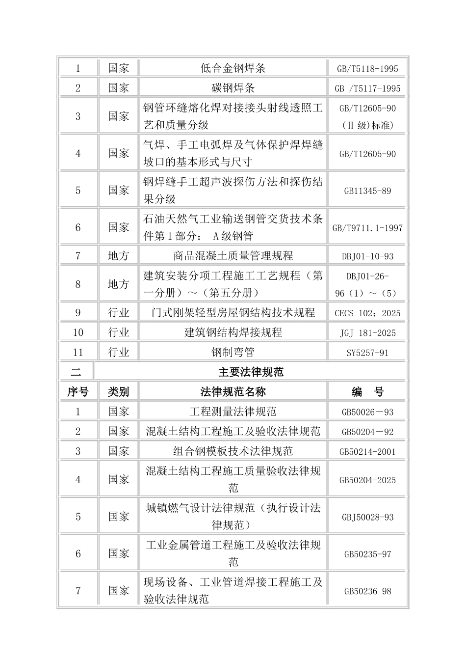 大兴南高压A调压站工程施工组织设计_第2页