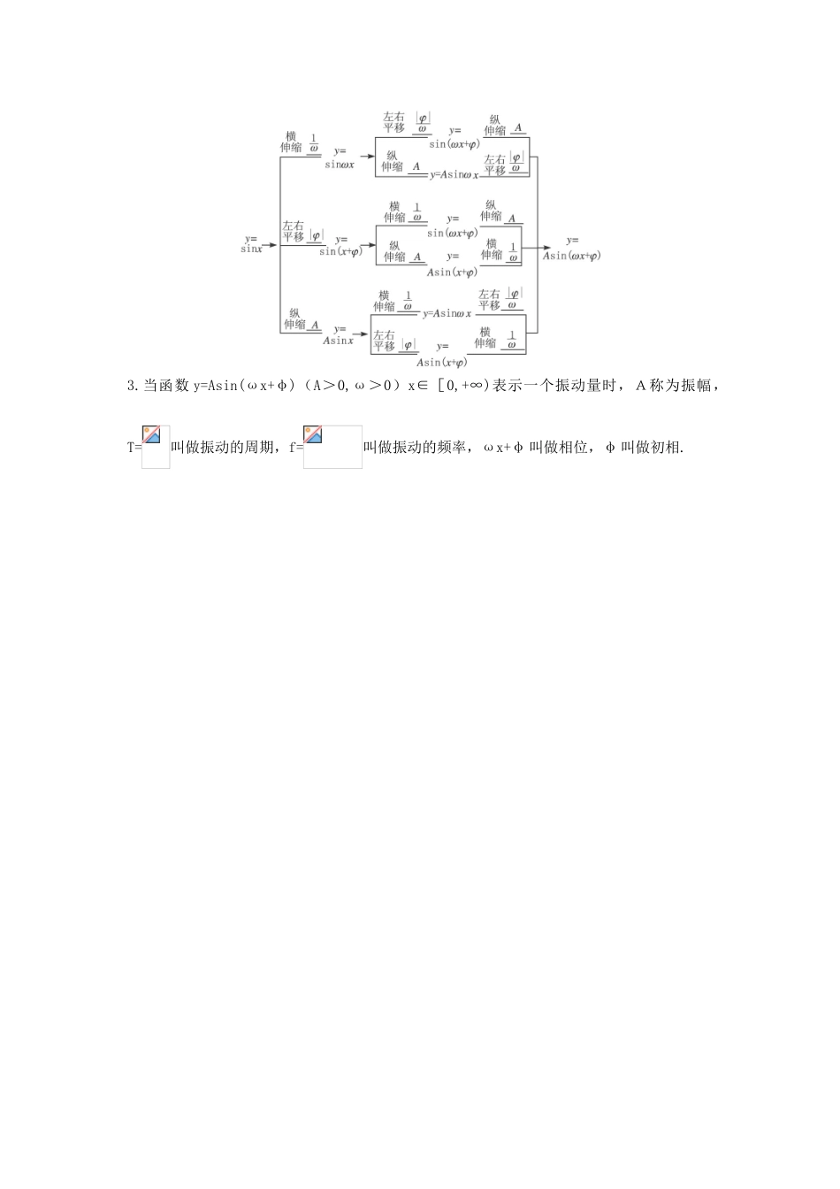 高中数学 第1章 三角函数 1.3.3 函数yAsin（ωxφ）的图象课前导引 苏教版必修4-苏教版高一必修4数学学案_第2页