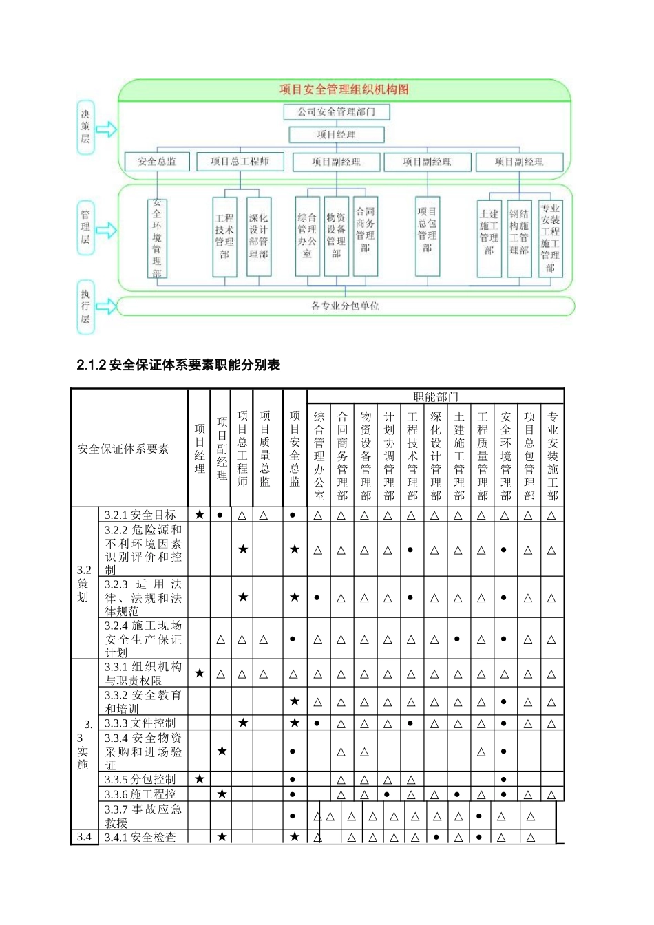 大剧院工程安全文明、环境职业健康目标及保证措施_第2页