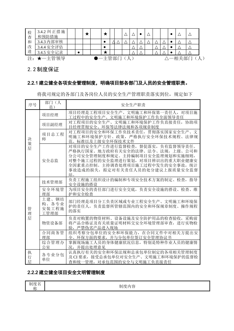 大剧院工程安全文明、环境职业健康目标及保证措施_第3页