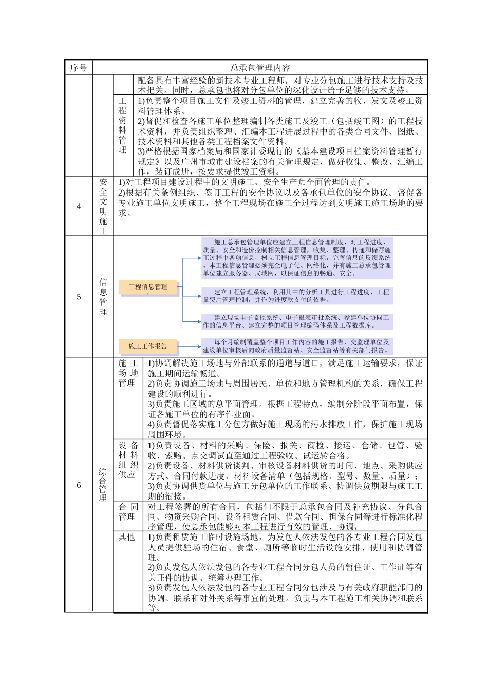大剧院工程施工总承包管理与配合服务措施_第3页