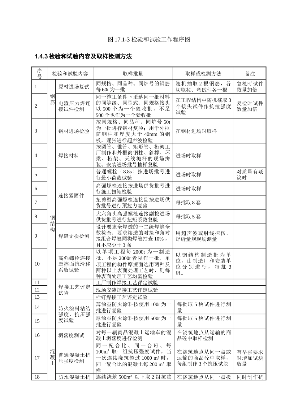 大剧院工程施工质量管理措施_第3页