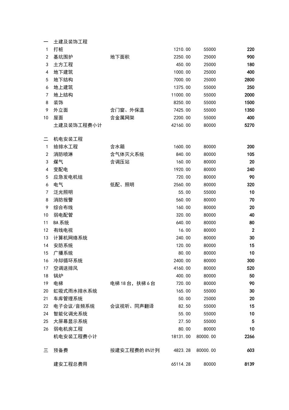 大剧院造价估算指标_第3页
