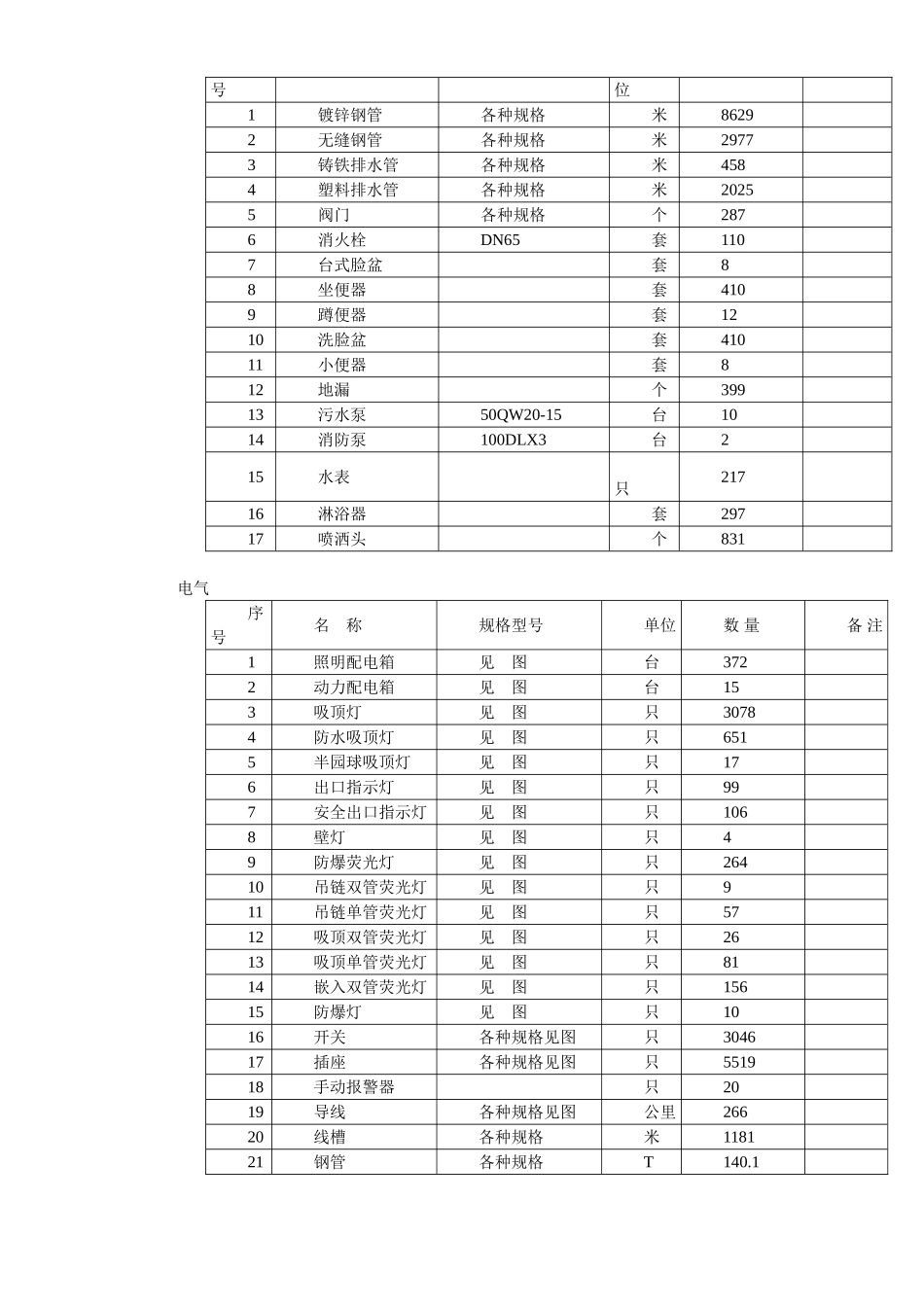 大厦二期水电安装施工组织设计_第3页