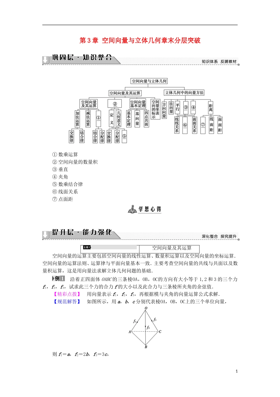 高中数学 第3章 空间向量与立体几何章末分层突破学案 苏教版选修2-1-苏教版高中选修2-1数学学案_第1页