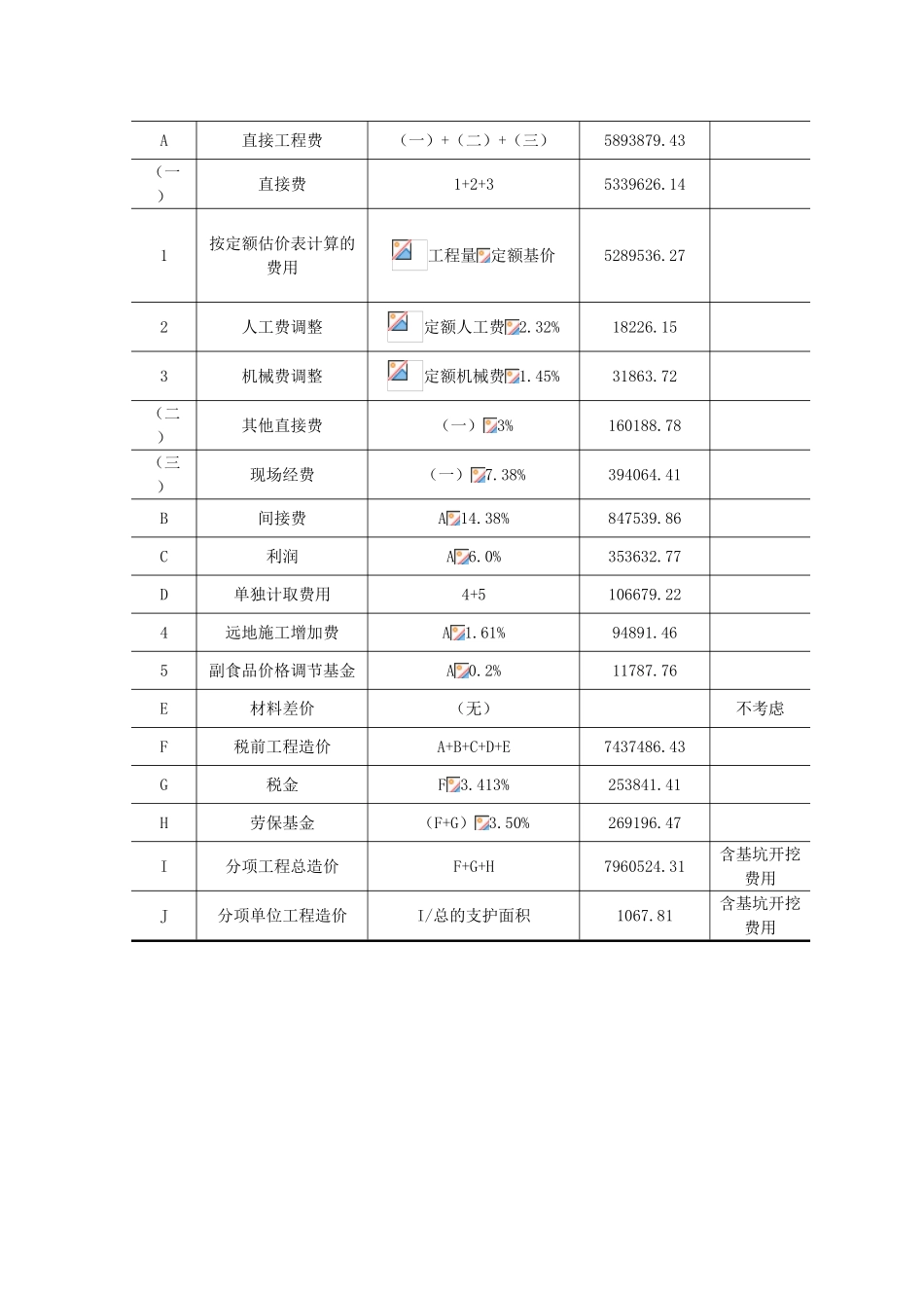 大厦基坑工程预算书实例_第3页