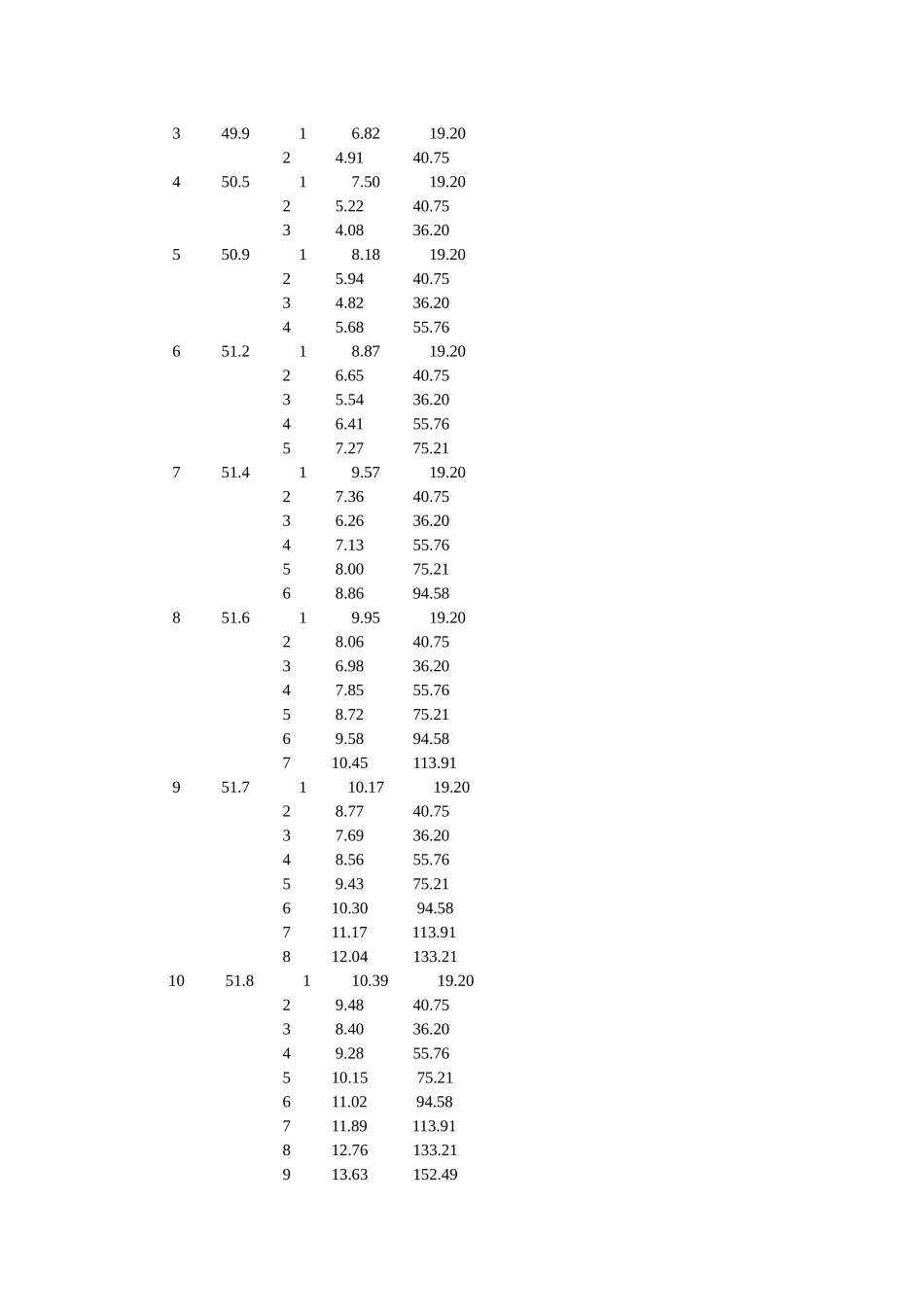 大厦土钉墙支护计算书_第2页