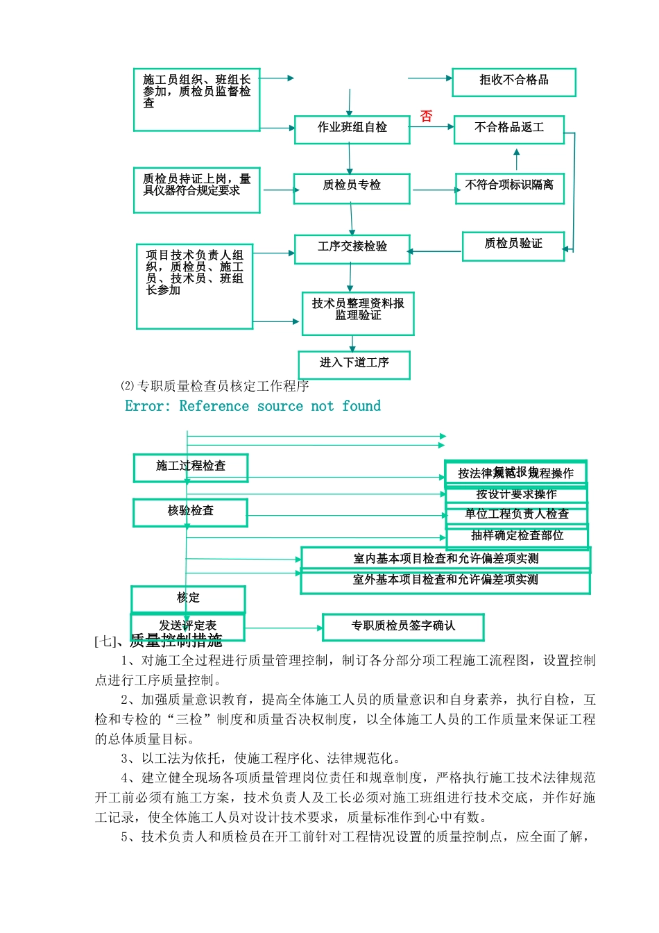 大厦安装工程质量策划书(附多图)_第2页