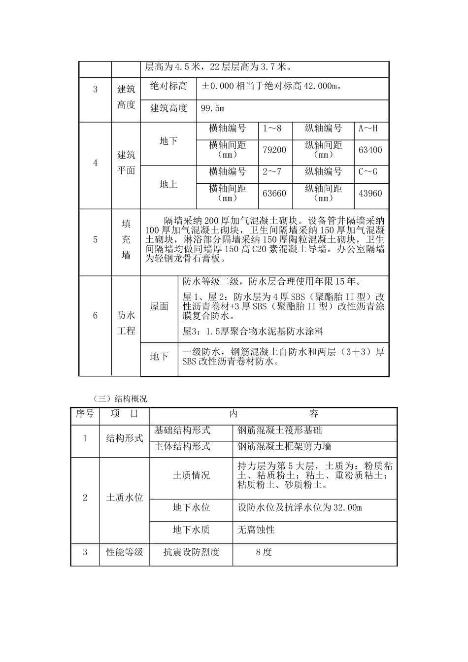 大厦工程新工艺新技术推广应用_第2页