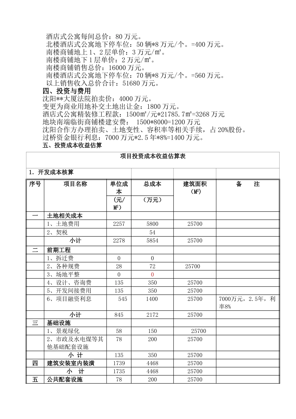 大厦建设项目投资估算书_第2页
