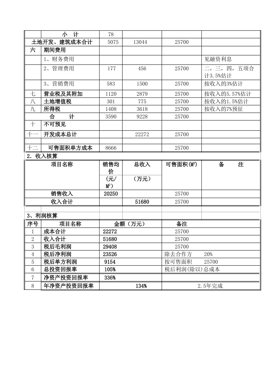 大厦建设项目投资估算书_第3页