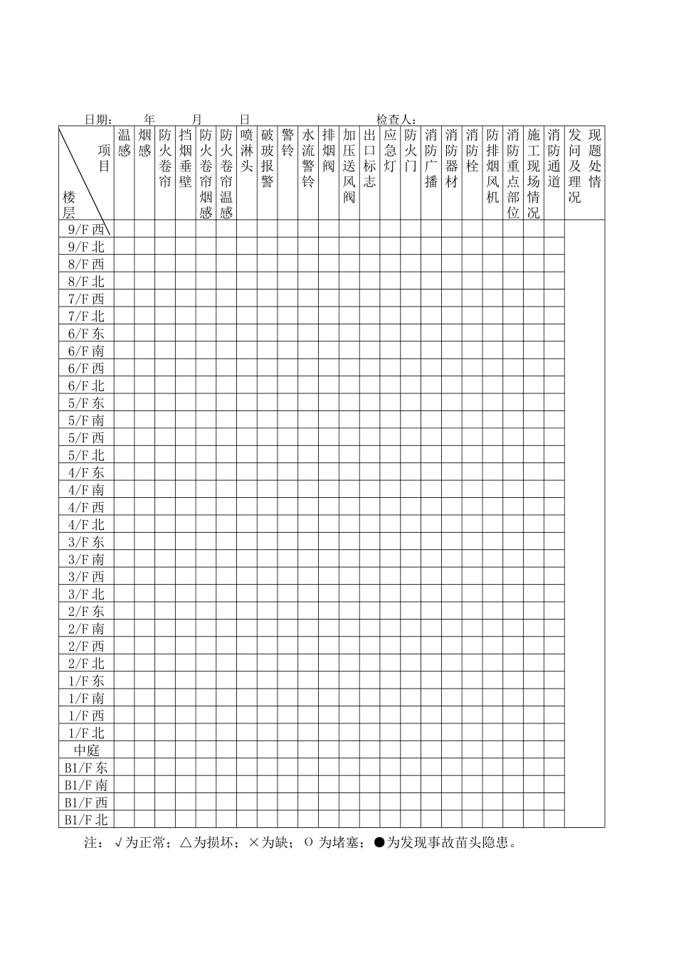 大厦消防每日检查登记表_第1页