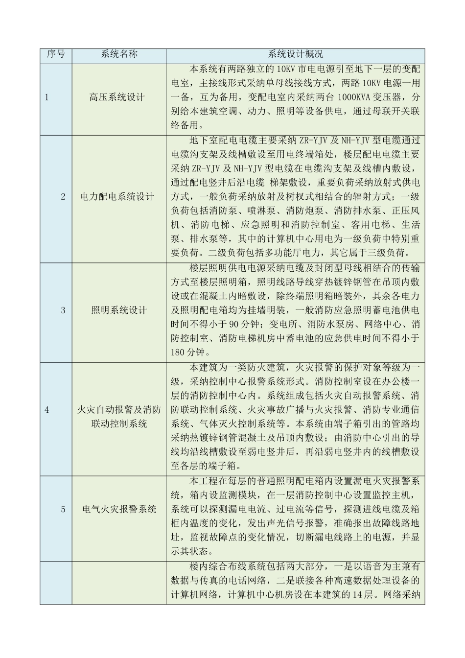 大厦电气施工方案_第1页