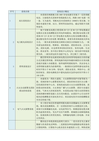 大厦电气施工方案