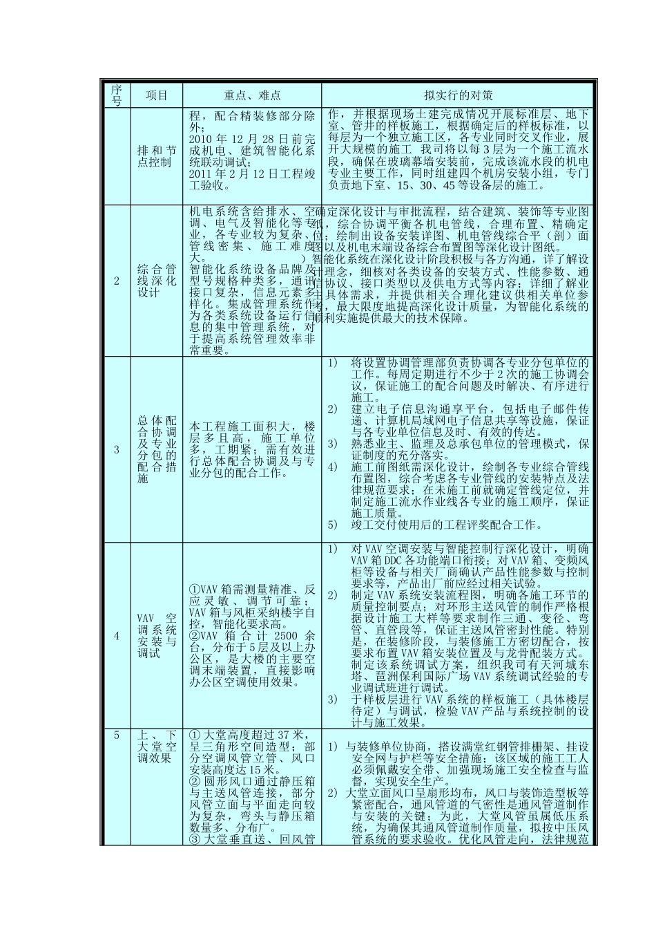 大厦空调工程施工组织设计_第3页