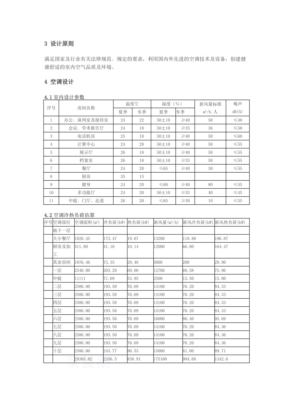 大厦空调通风设计方案_第2页