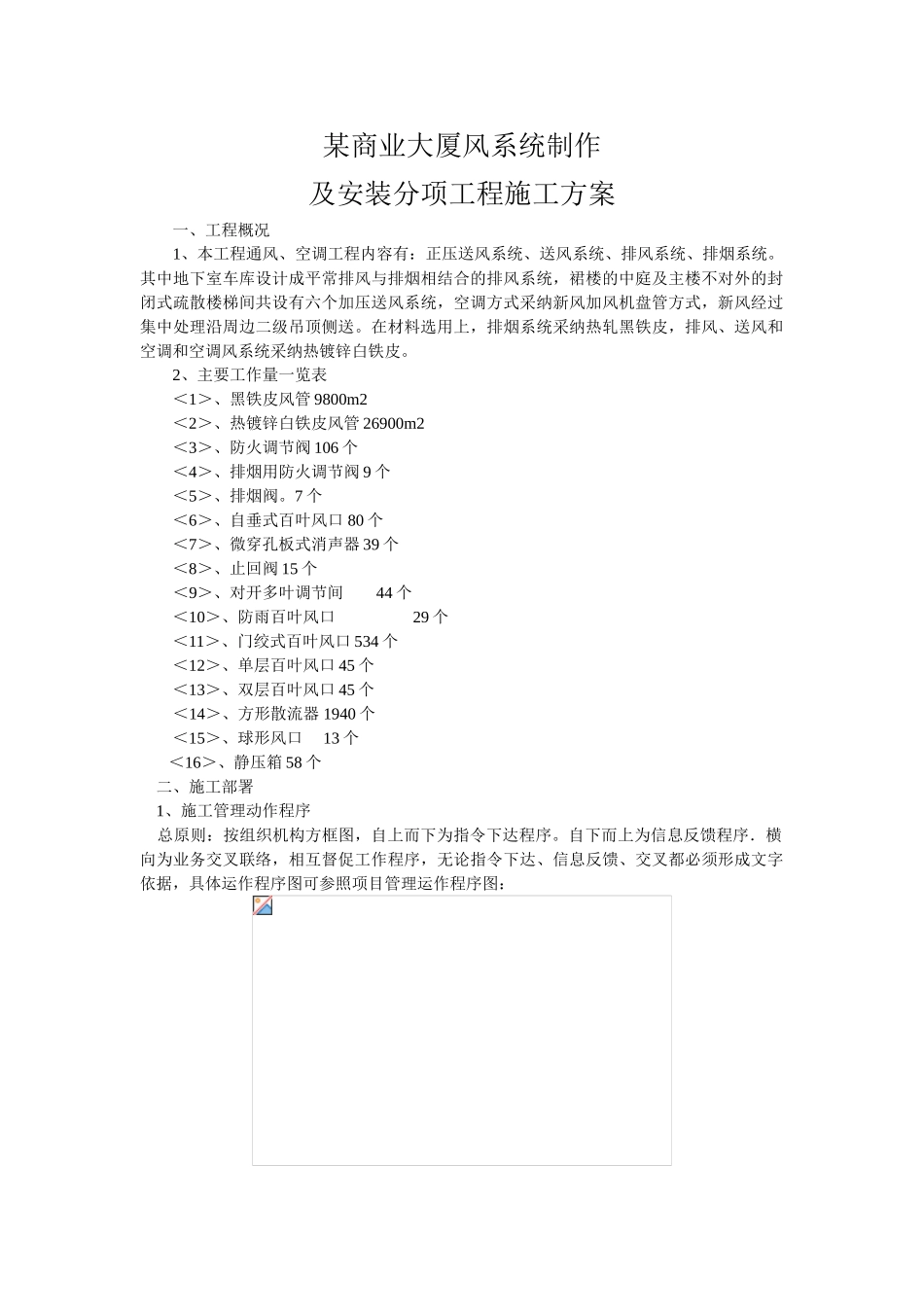 大厦通风空调分项工程施工方案_第1页