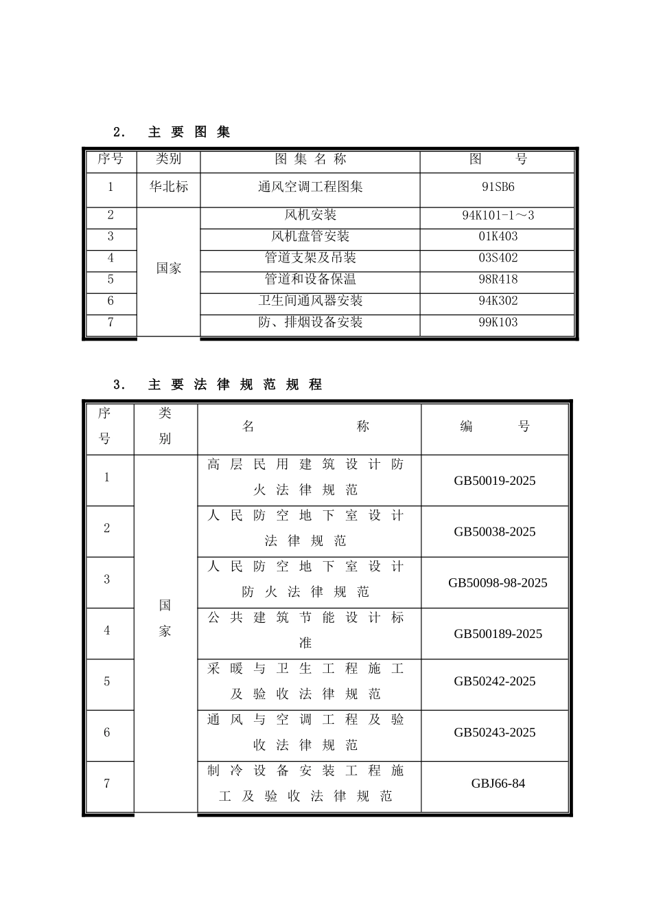 大厦通风空调施工方案_第2页