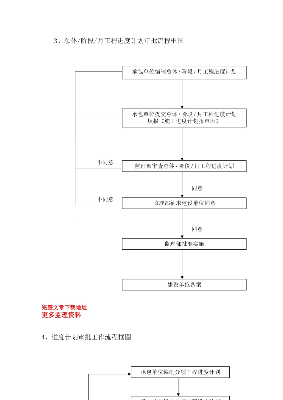 房建监理流程图_第3页
