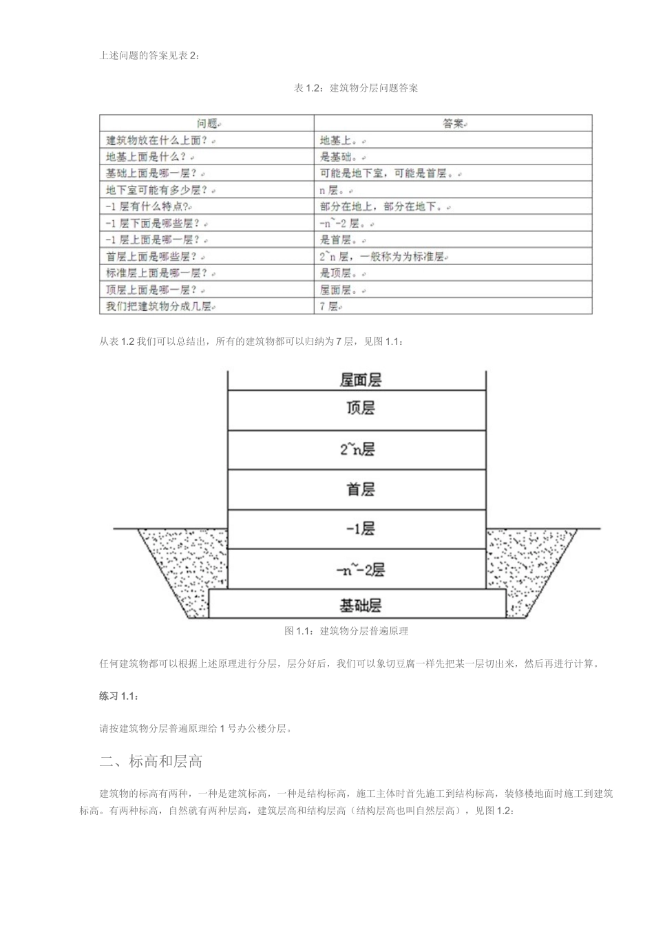 房建预算新手上路之建筑物列项_第2页