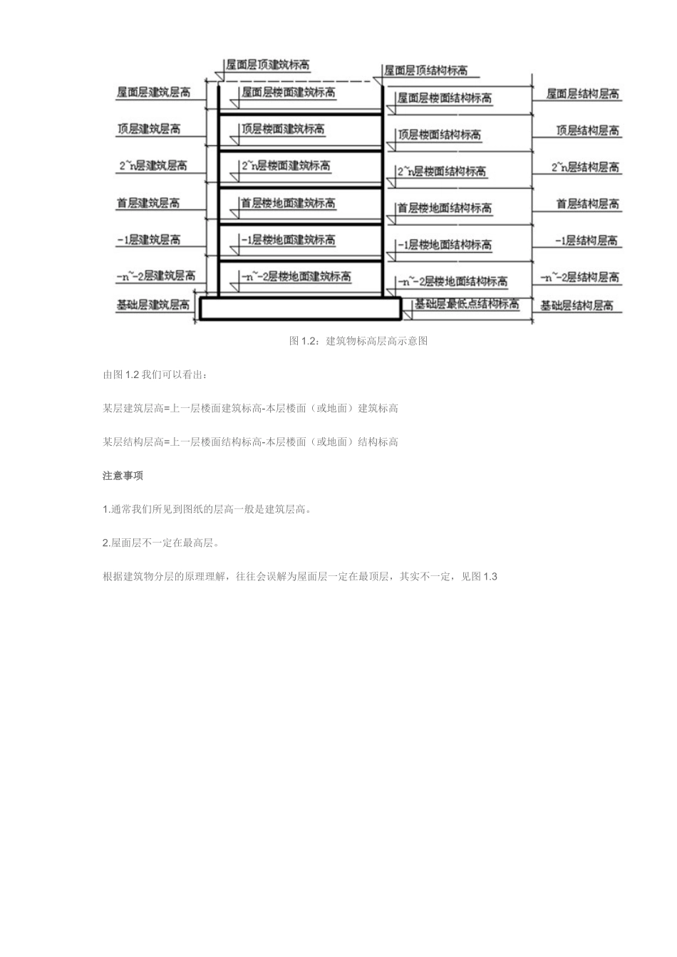 房建预算新手上路之建筑物列项_第3页