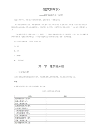 房建预算新手上路之建筑物列项