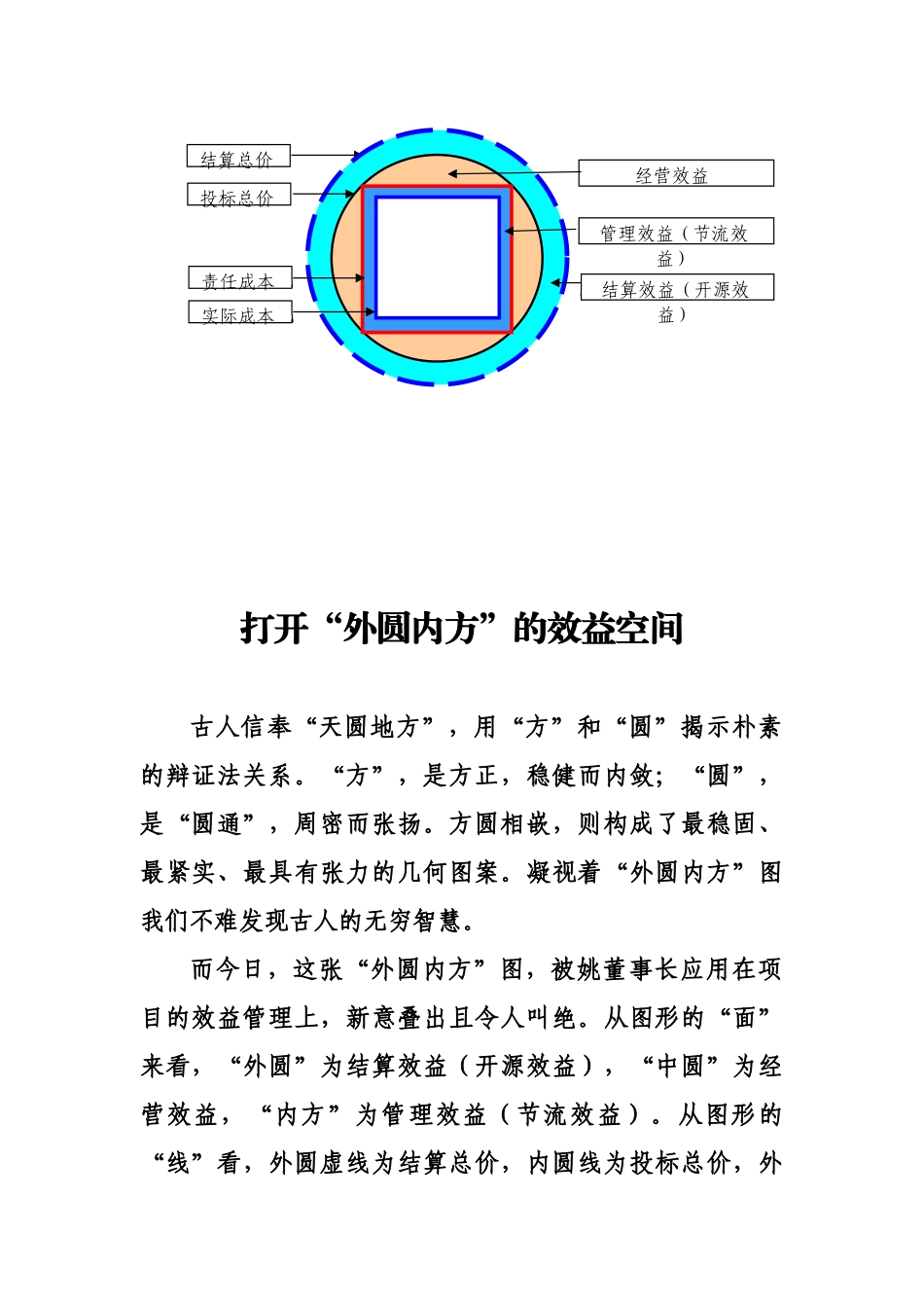 打开“外圆内方”的效益空间_第1页