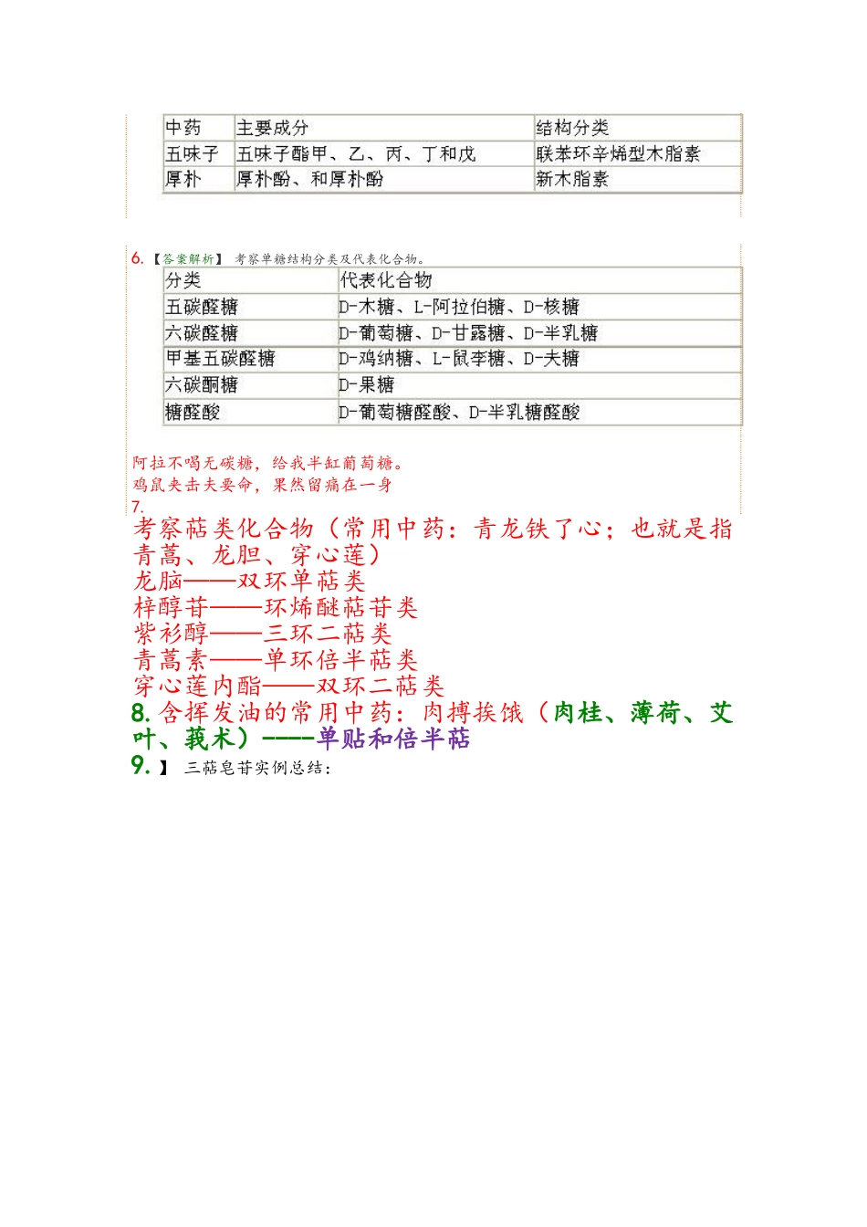 执业药师中药化学知识点_第2页