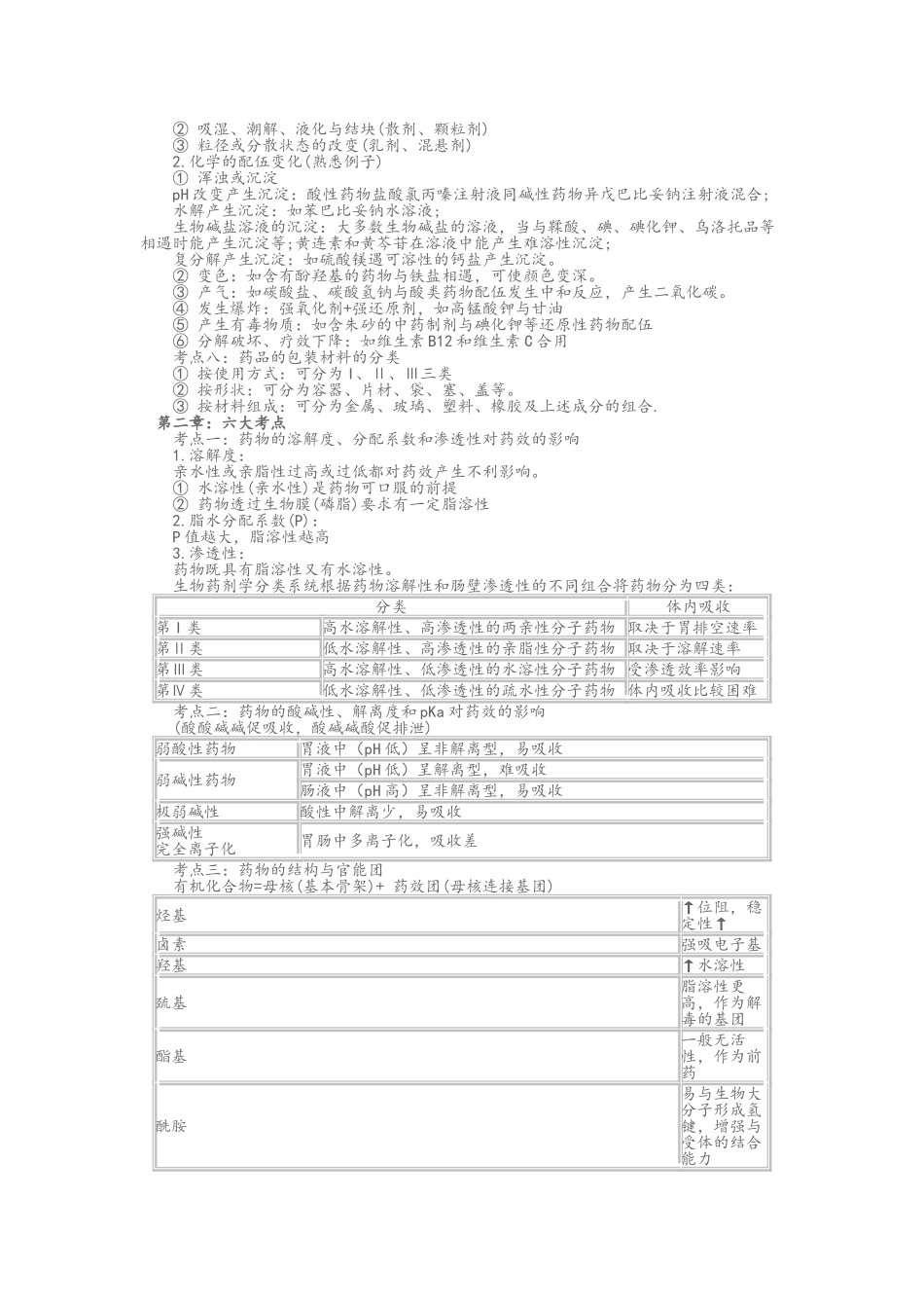 执业药师药学知识一重点_第2页