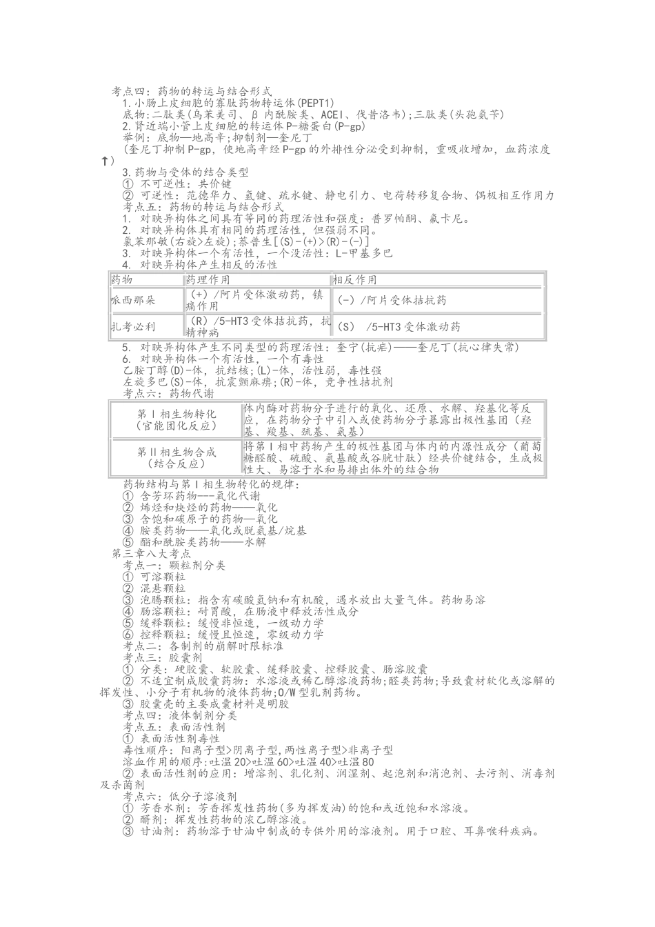 执业药师药学知识一重点_第3页